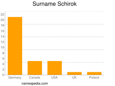 Familiennamen Schirok