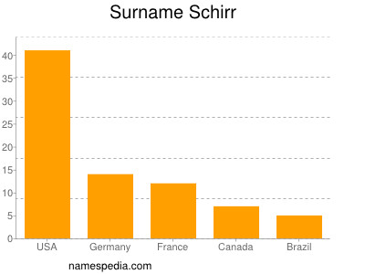 Surname Schirr
