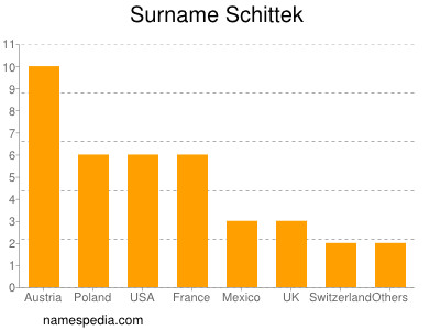 Familiennamen Schittek