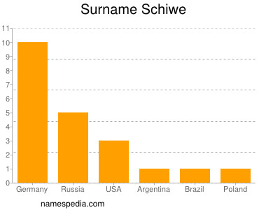 Familiennamen Schiwe