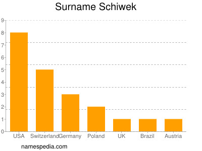 Familiennamen Schiwek