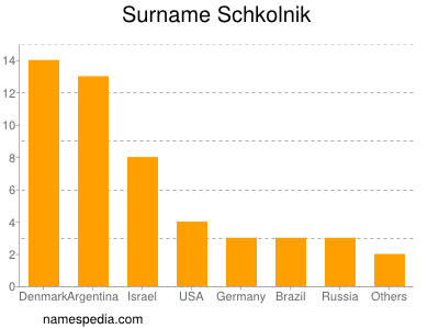 nom Schkolnik