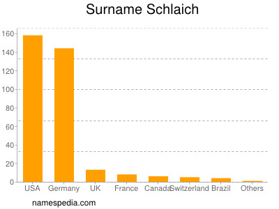 Familiennamen Schlaich