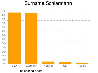 nom Schlarmann