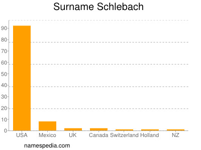 Familiennamen Schlebach