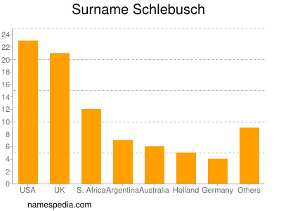 Familiennamen Schlebusch