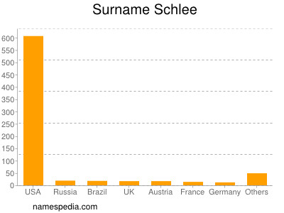 Familiennamen Schlee