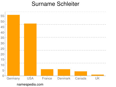 Familiennamen Schleiter