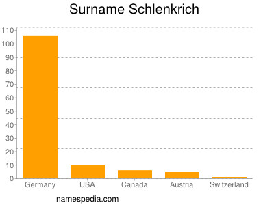 Familiennamen Schlenkrich