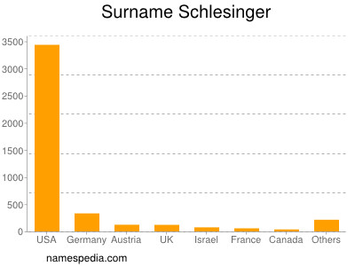Surname Schlesinger