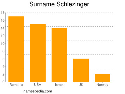 Familiennamen Schlezinger