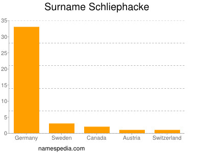Surname Schliephacke