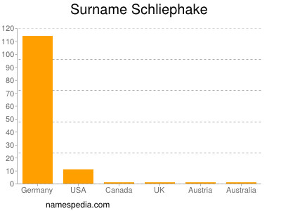 Familiennamen Schliephake