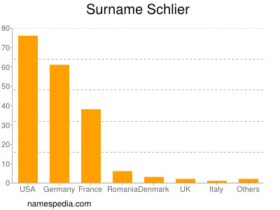 Familiennamen Schlier