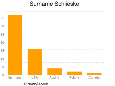 Familiennamen Schlieske