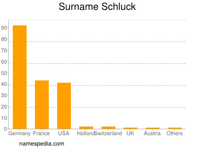 nom Schluck