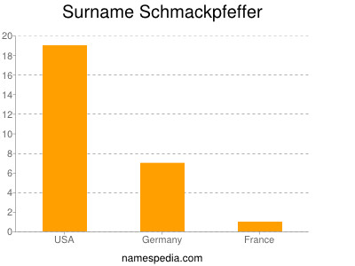 Surname Schmackpfeffer