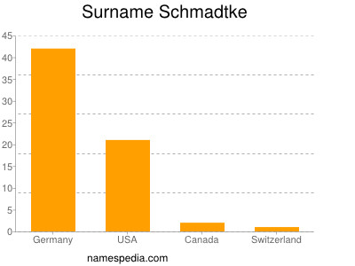 Familiennamen Schmadtke