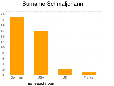 Familiennamen Schmaljohann