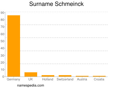 nom Schmeinck