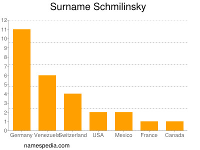 Familiennamen Schmilinsky