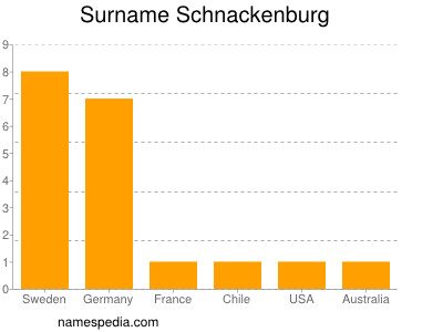 Familiennamen Schnackenburg