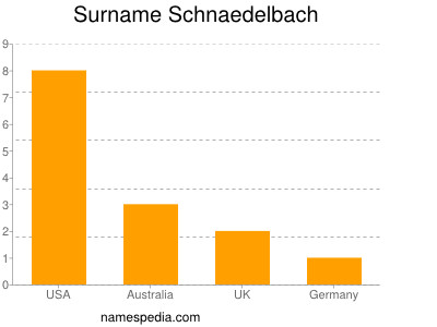 nom Schnaedelbach