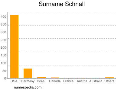 Surname Schnall
