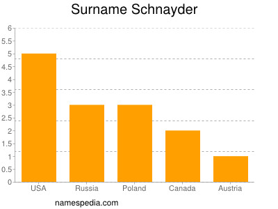 Familiennamen Schnayder