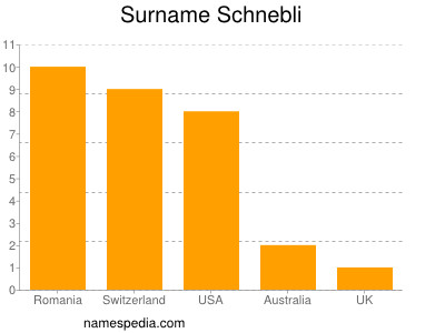 Familiennamen Schnebli