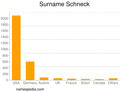 Familiennamen Schneck