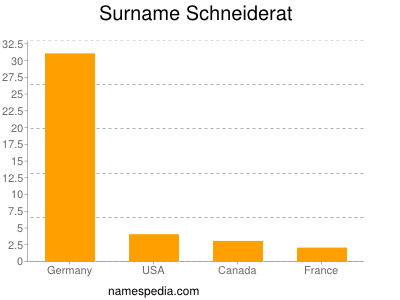 Surname Schneiderat