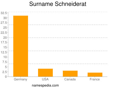 Familiennamen Schneiderat