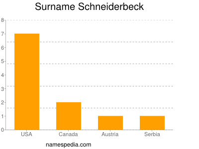 Familiennamen Schneiderbeck