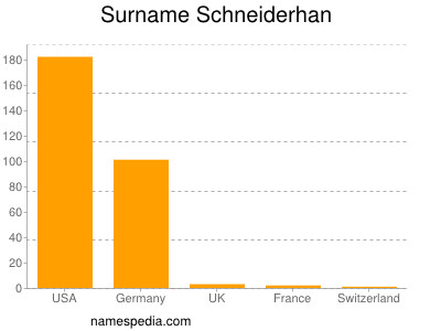 Familiennamen Schneiderhan