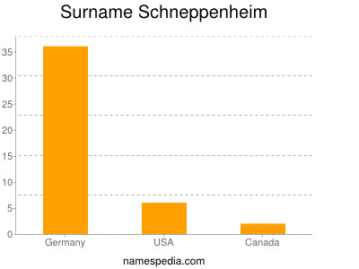 Familiennamen Schneppenheim