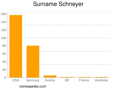 Familiennamen Schneyer