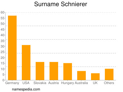 Surname Schnierer