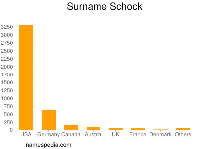 Surname Schock