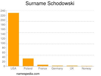 Familiennamen Schodowski