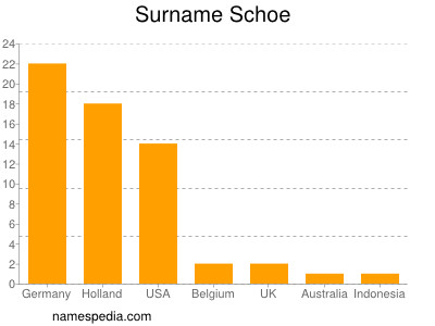 Surname Schoe