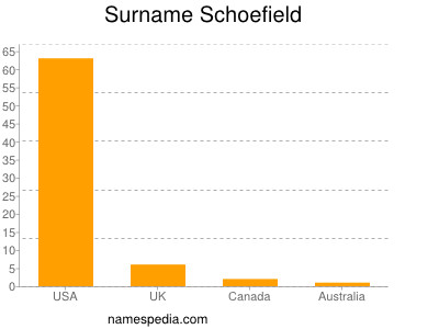 Surname Schoefield