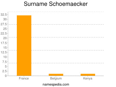 Familiennamen Schoemaecker
