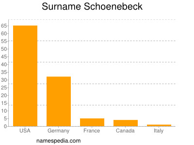 Familiennamen Schoenebeck