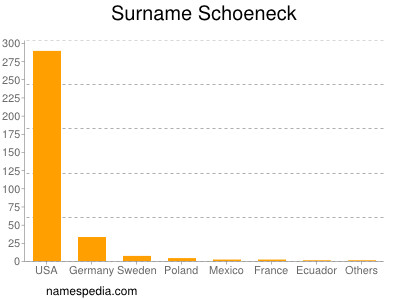 nom Schoeneck