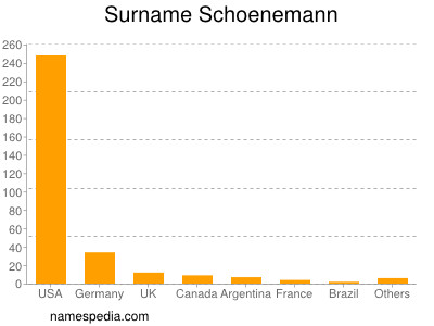 Familiennamen Schoenemann