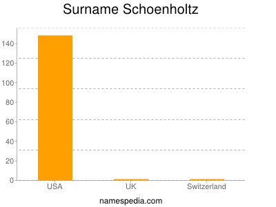 Familiennamen Schoenholtz