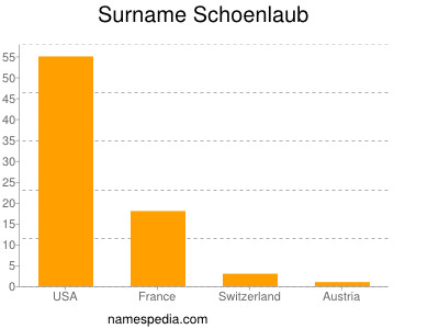 Familiennamen Schoenlaub