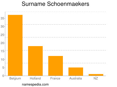 Surname Schoenmaekers