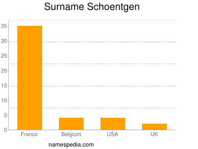 Familiennamen Schoentgen